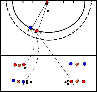 drawing Zielgenaues Abschließen + Fußarbeit des Verteidigers