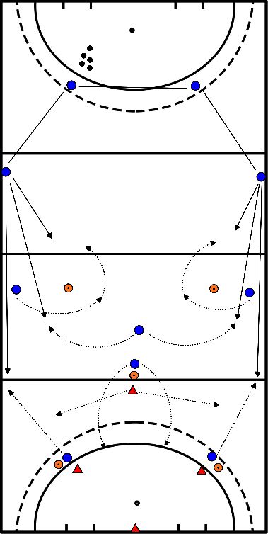 drawing Aufbau eines Angriffs aus der Schüssel mit 3 Play-offs