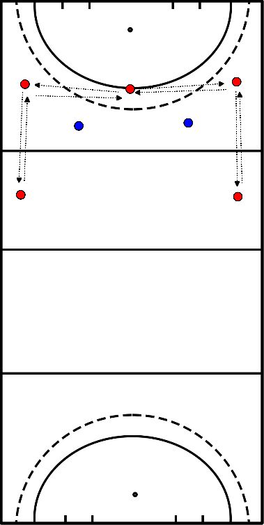 drawing Freistoß aus 14,63 m hinter der Auslinie