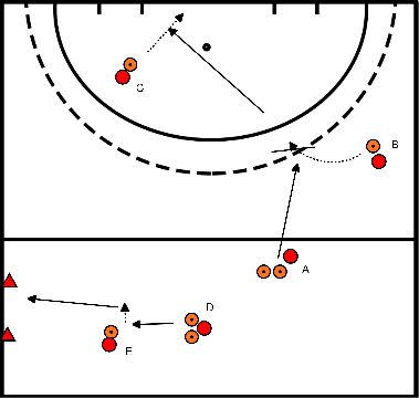 drawing Block 4 Übung 2 Hebebewegung und Kippbewegung