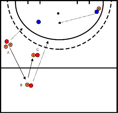 drawing Block 2 Übung 3 Angriff auf der linken Seite