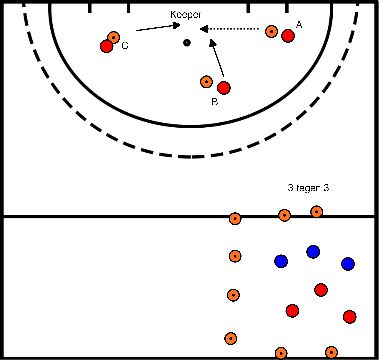 drawing Block 2 Übung 1 One touch scoring + Spiel 3 gegen 3