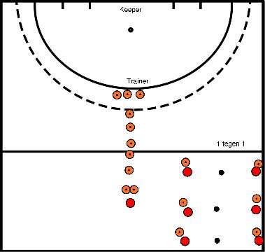 drawing Block 2 Übung 1 Hebepass + 1 gegen 1