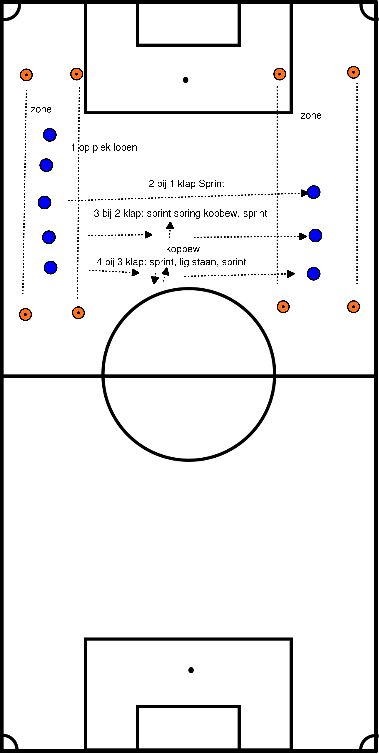 drawing Konditionierung Sprint mit Kopf nach unten stehend von Zone zu Zone