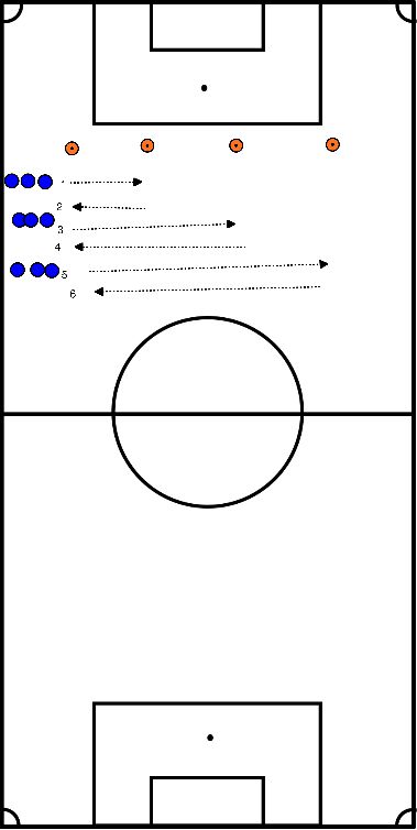 drawing Sprintübung (zu Bauer 1, Bauer 2, Bauer 3) 