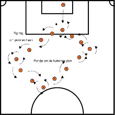 drawing Dribbelübung mit umgedrehter Spielfigur