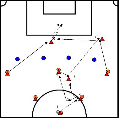 drawing Pass in die Tiefe / Raum hinter der Verteidigung 