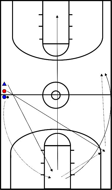 drawing Fastbreak mit drei oder vier