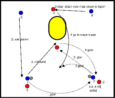 drawing Aktionen von 4-0 einrichten