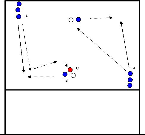 drawing Großfeld-Passspiel