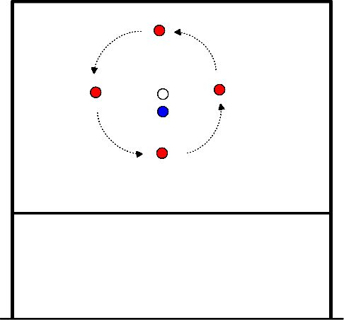 drawing Schießübungen: 5 - Runden