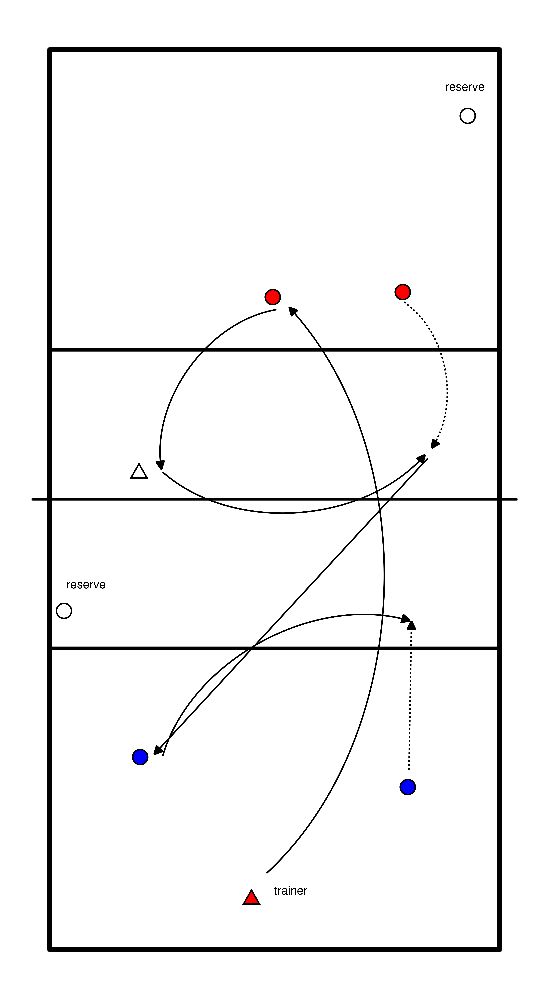 drawing Angriff und Verteidigung