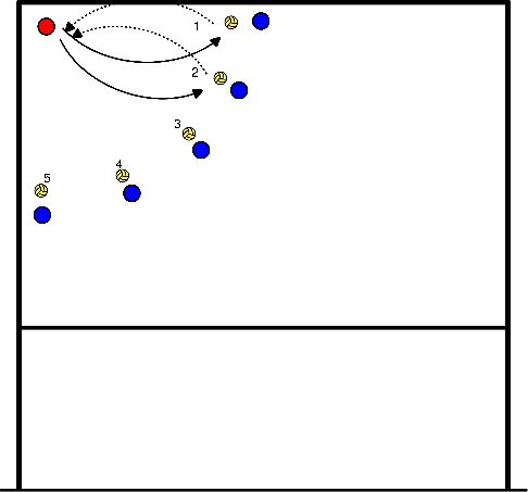 drawing Umgang mit Reaktionsbällen in der Ecke (M. Kool)