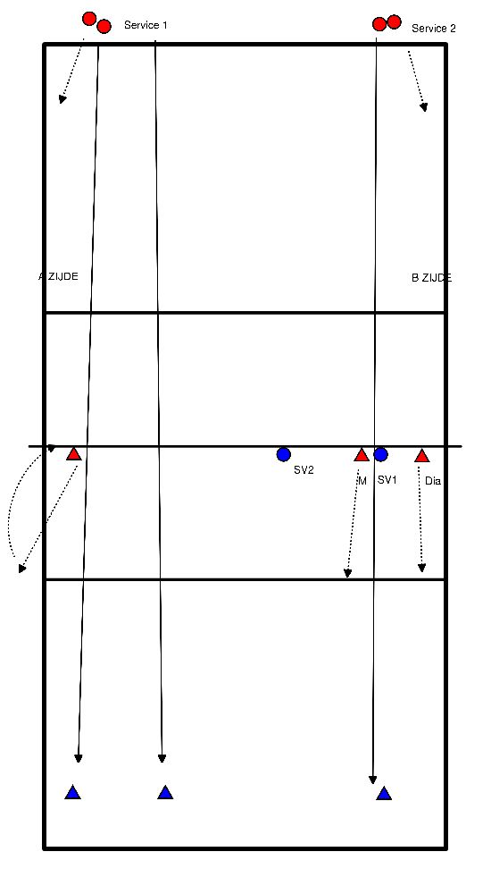 drawing Dienst - SP - Aufbau - Angriff