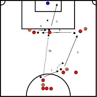 drawing Abschlussübung mit Pass, Drehung und weitem Handspiel