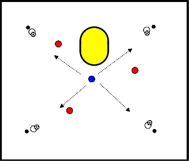 drawing 1 Angreifer, 3 Verteidiger