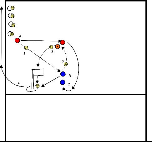 drawing Pass zum Spielmacher (M. Kool)