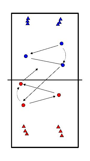 drawing Pass-Aufbau-Angriff