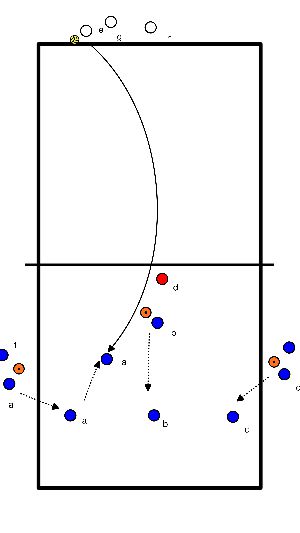 drawing Spielsituation (Bewegungsempfang) 