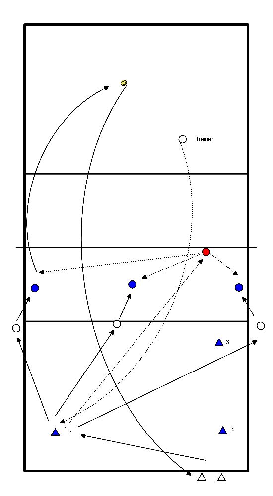 drawing Angreifen - Verteilen