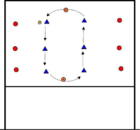 drawing Überhand- und Unterhandpässe bei hohem Tempo (1) (M. Kool)