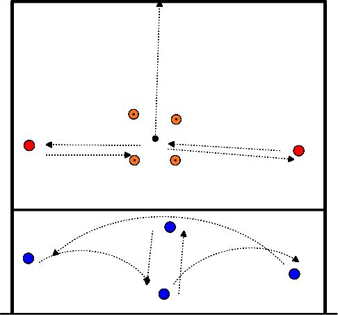 drawing Einlaufen mit 1 Ball (Trio)