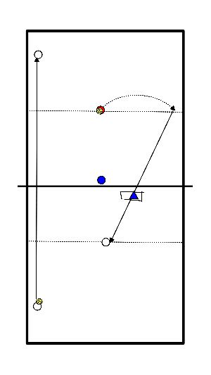 drawing Angriff - Verteidigung Übung