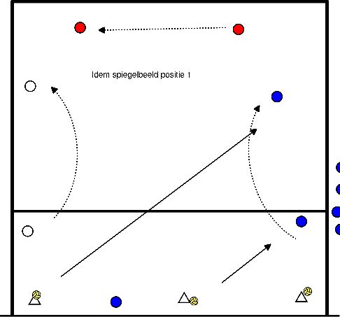 drawing Verteidigen und Bewegen