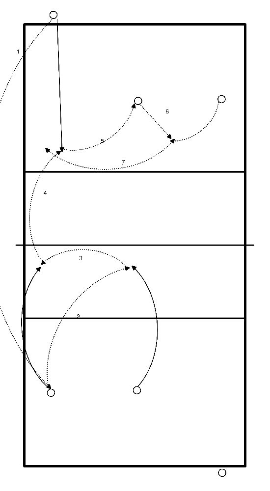 drawing Strand: kurz + tiefes Sitzen + Aufbau aus der Verteidigung