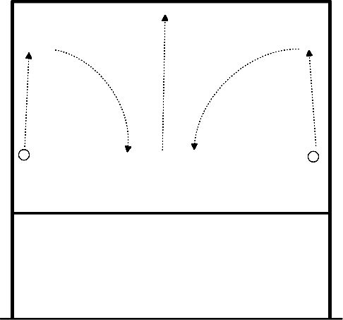 drawing Aufwärmen: Rollen