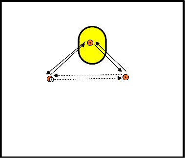 drawing Schleife / Schusskreis 3