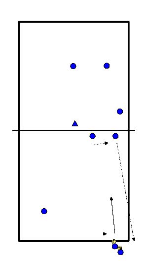 drawing Lagerung - Verteidigung - Block