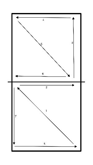 drawing Aufwärmen im Schneidersitz 