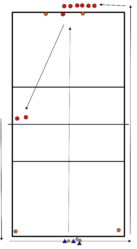 drawing Aufschlag und Abwehr (Pass zu 2/3 UNDERHAND) mit Tempo