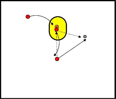 drawing Distanzschuss nach seitlichem Zug.