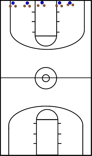 drawing Dribbeln - Fortgeschrittene