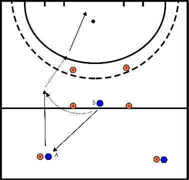 drawing Liftabsprung und Rückhand aufs Tor