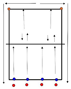 drawing Aufwärmen verschiedener