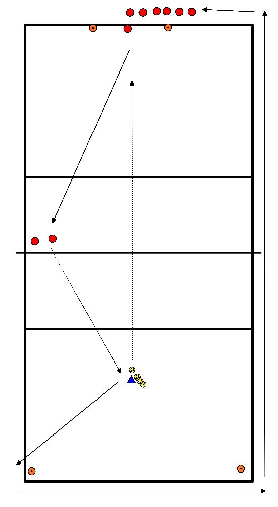 drawing Verteidigen (Pass zu 2/3 UNDERSTANDING) mit Tempo