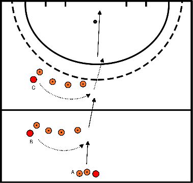 drawing Auf den Ball zugehen und Blickkontakt herstellen