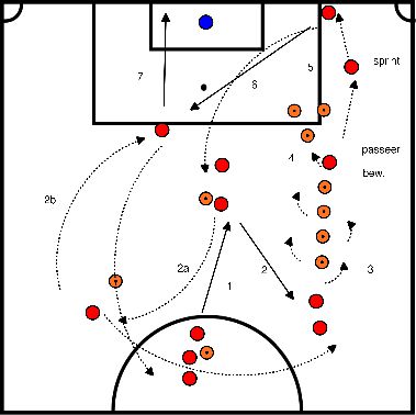 drawing Dribbling, Pass, Flanke und Abschluss