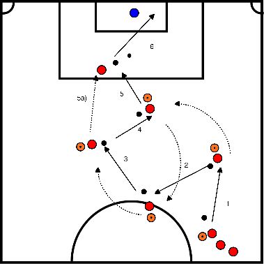 drawing Pass Trap Rundungsübung im Fenster