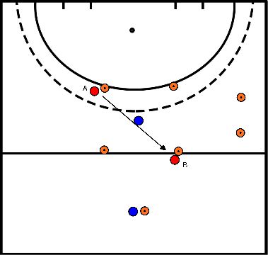 drawing 2 gegen 1 mit Tackle Back Runner