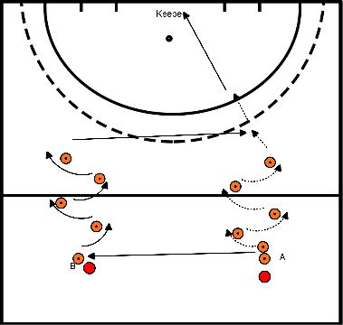 drawing Langer Ball und Rückhandfinish 