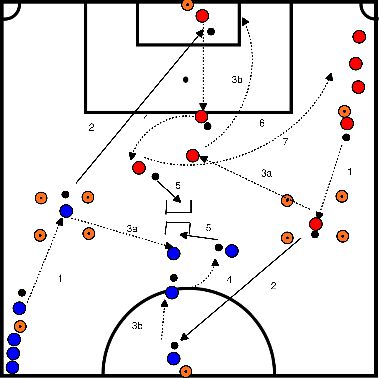 drawing 1 gegen 1 auf großem Spielfeld langer Pass