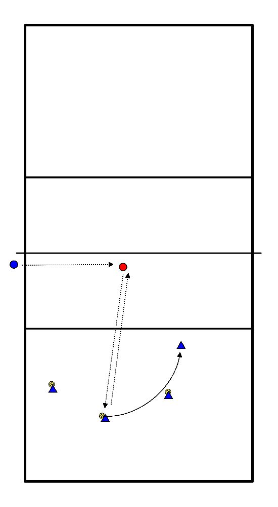 drawing Weitergabe des Balls (Reaktivität)