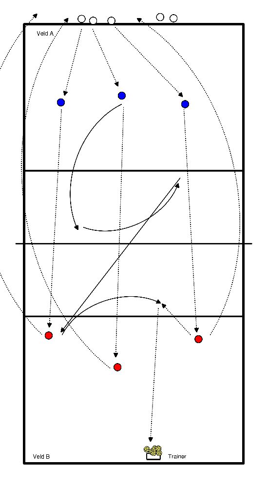 drawing Servicepass als erweiterte Aufwärmphase