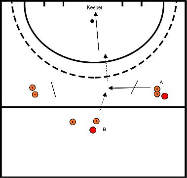 drawing Pass zum Teamkollegen aufheben 