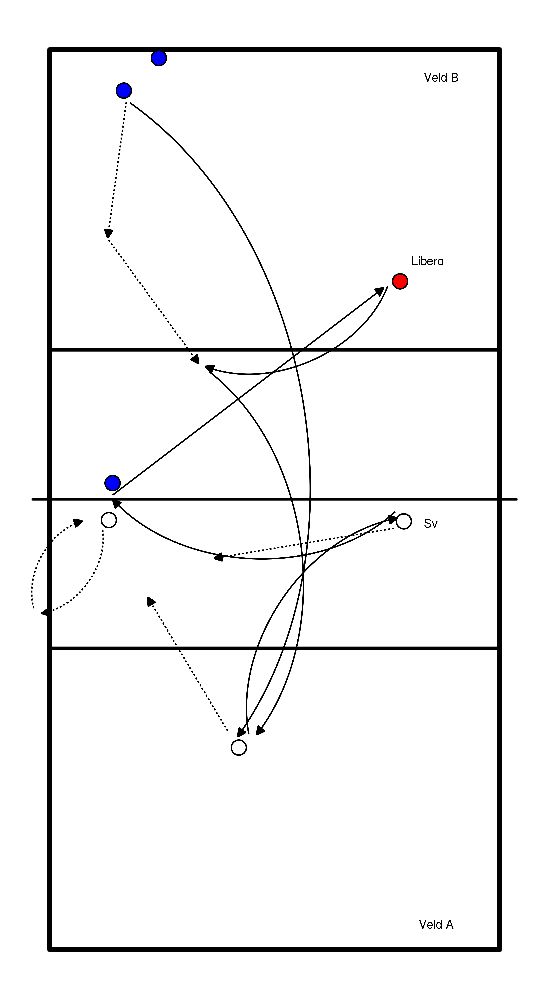 drawing Angriff auf p4 und Ausweichen