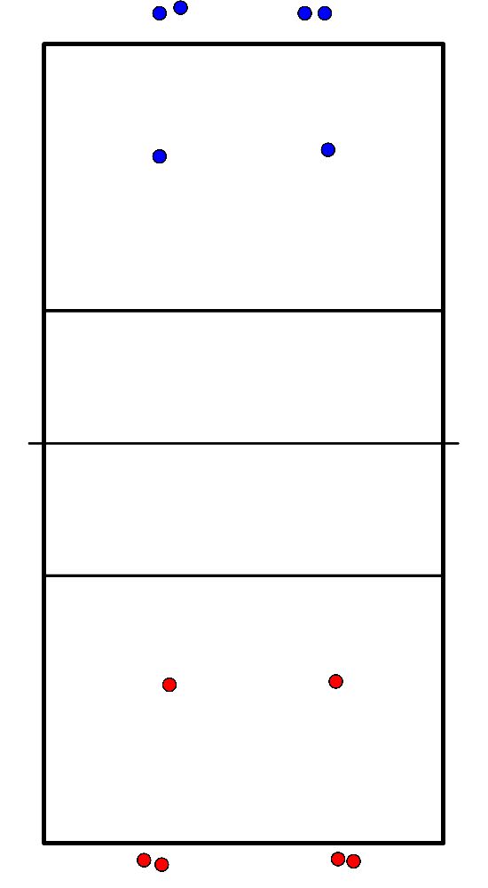 drawing Angriff und Verteidigung mit Zug